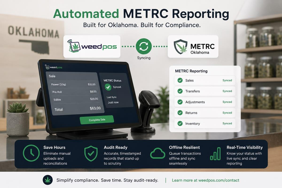 Automated METRC reporting in Weed POS